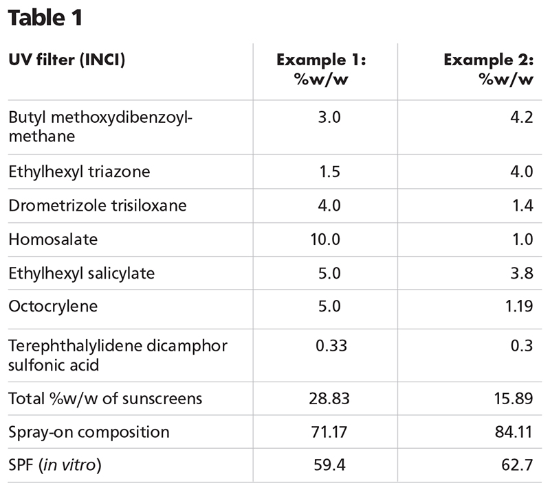 3 organic and natural sunscreen and self-tanning patents