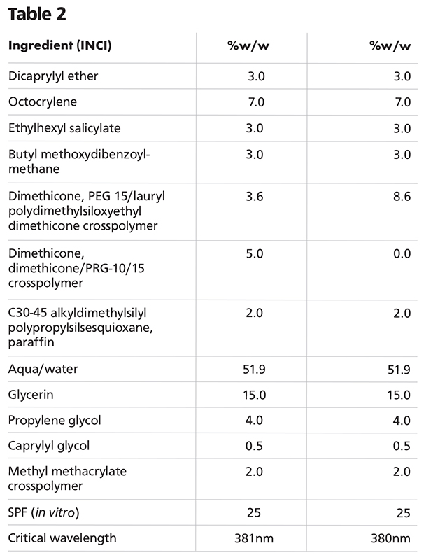 3 organic and natural sunscreen and self-tanning patents