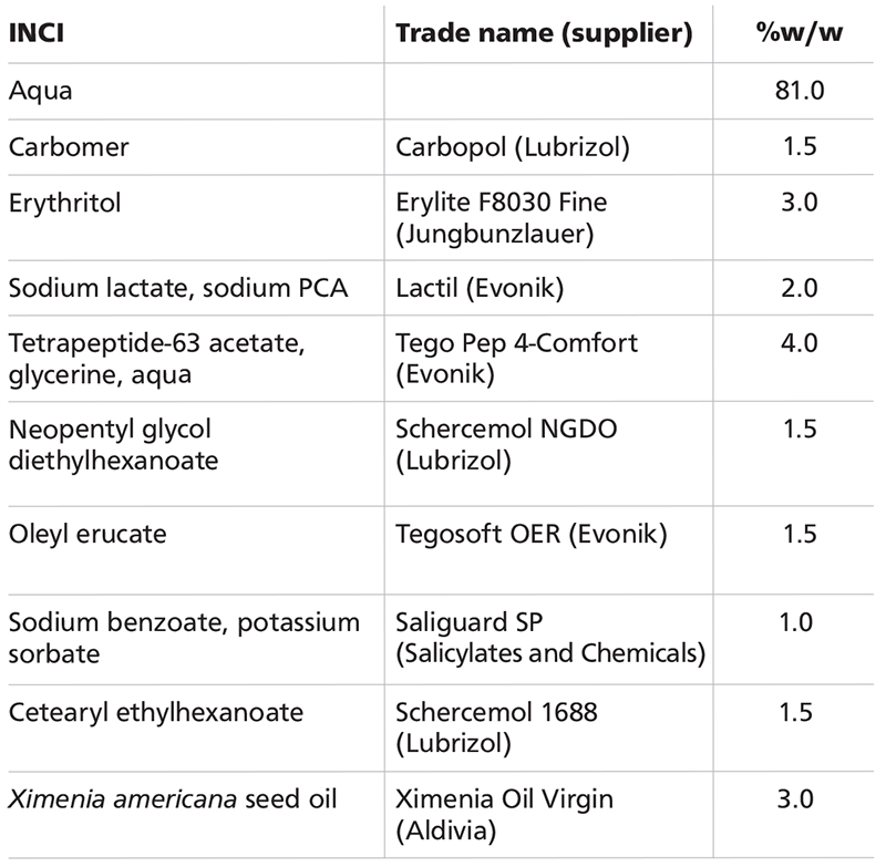 4 body care formulations that work out for active consumers