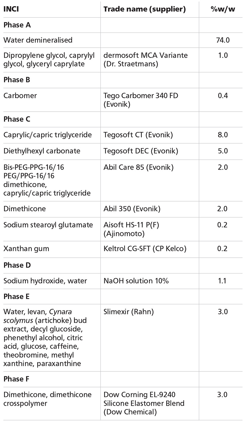 4 body care formulations that work out for active consumers