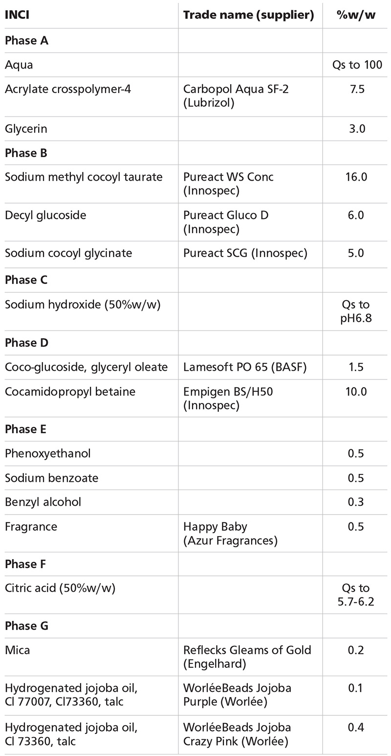 4 body care formulations that work out for active consumers