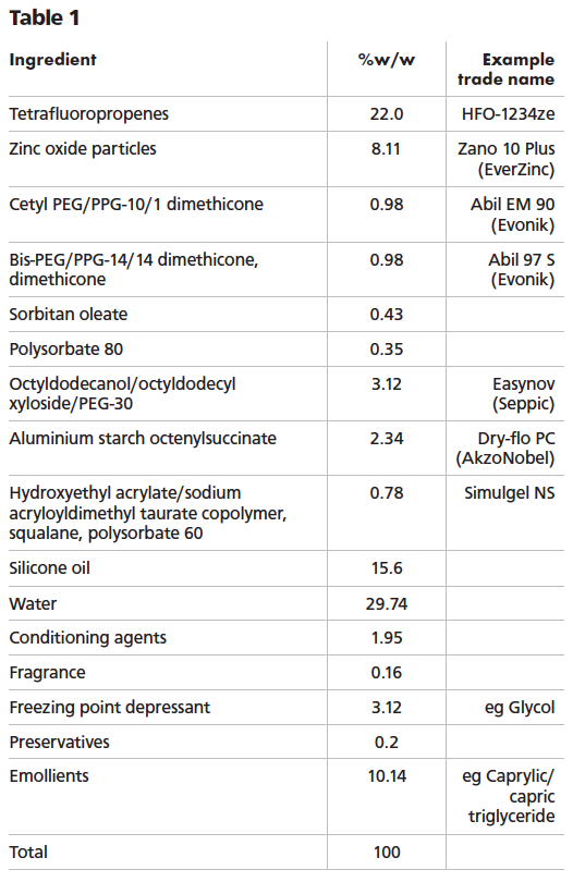 4 patents for novel beauty product emulsifiers and surfactants