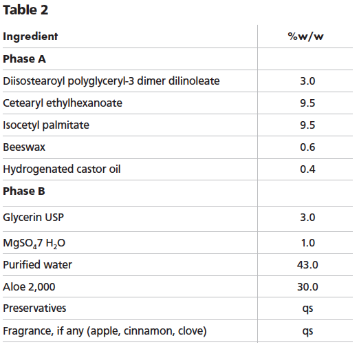 4 patents for novel beauty product emulsifiers and surfactants