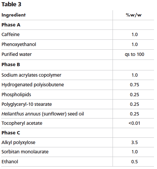 4 patents for novel beauty product emulsifiers and surfactants