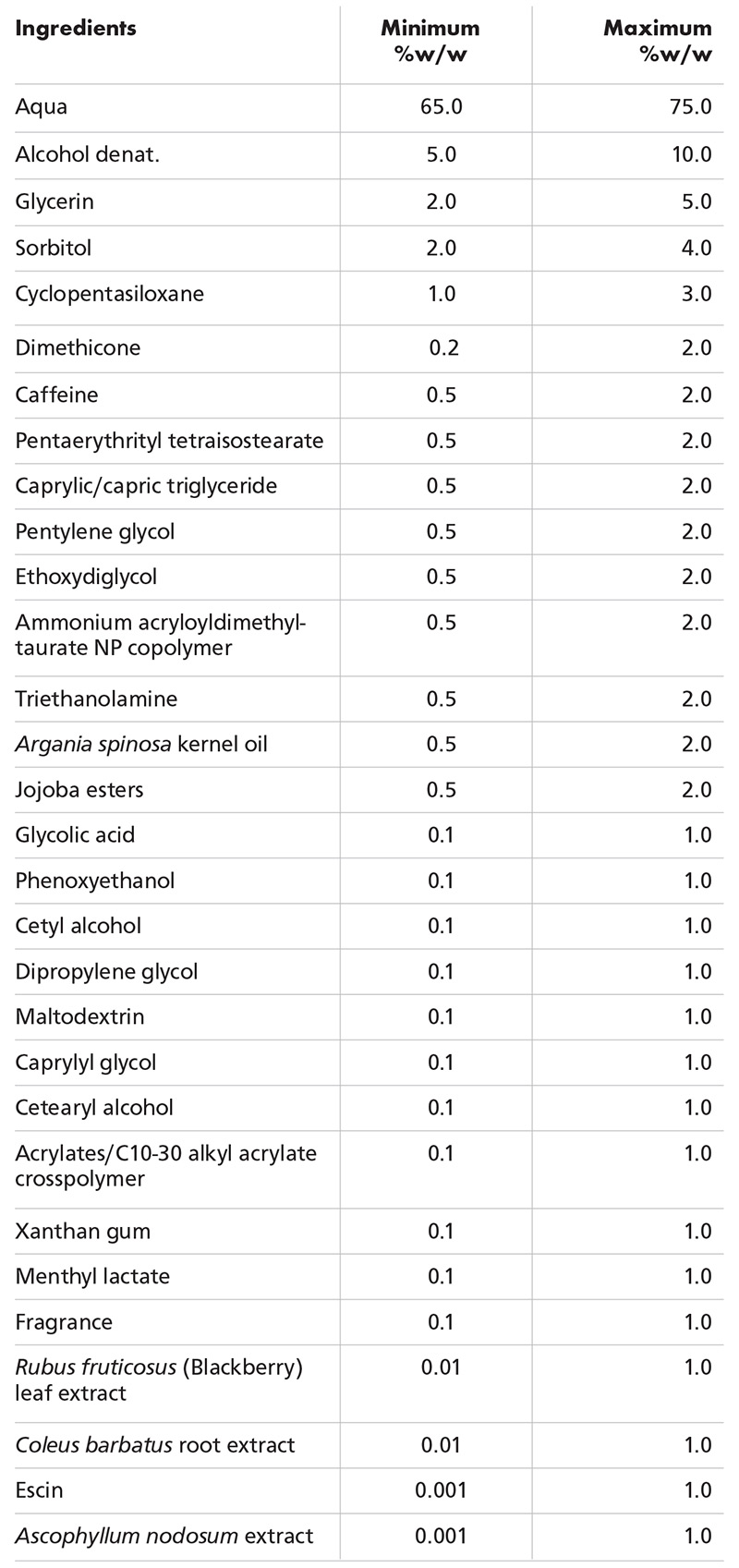 Table 1