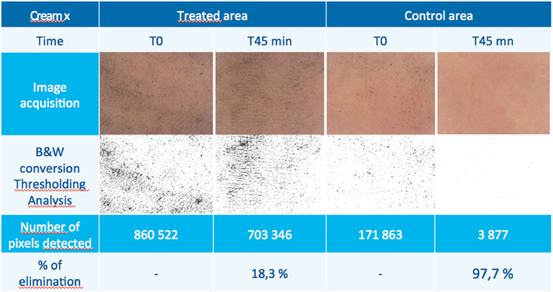 A full range of tests for anti-pollution claims substantiation