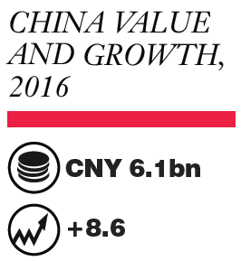 Equivalent to US5m.<br> Source: Euromonitor International