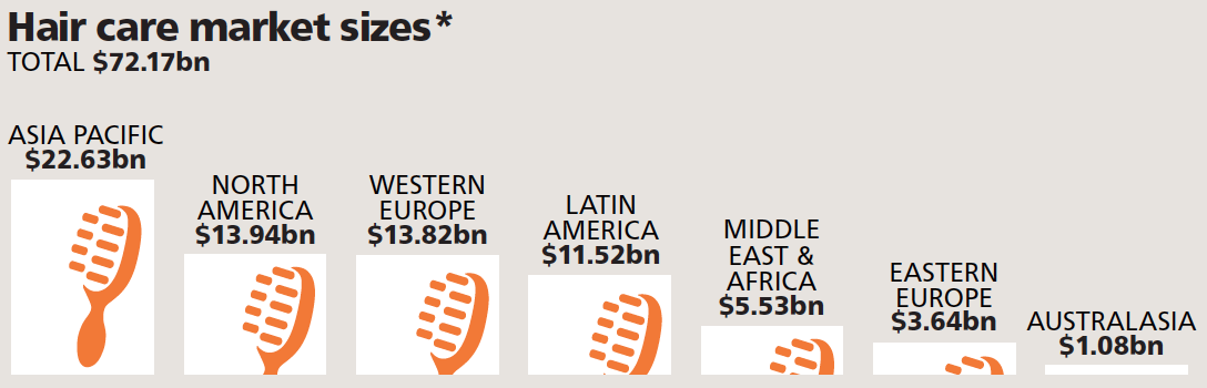 Source: Euromonitor International. * = 2016
