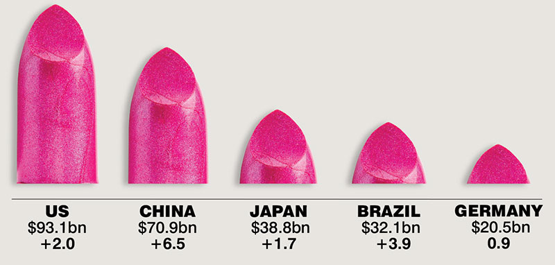 Source: Euromonitor International