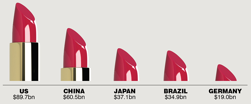 Cosmetics Business predicts 5 Global Beauty Trends of 2019 in new report