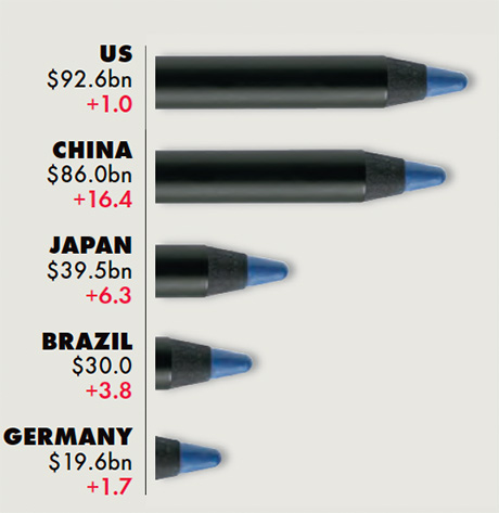 Source: Euromonitor International