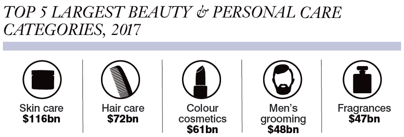 Based on global estimated figures. Source: Euromonitor International