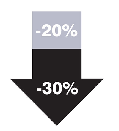 Estimation based on current trends and scenarios most expected by McKinsey. Source: McKinsey & Company