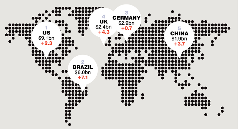 Source: Euromonitor International