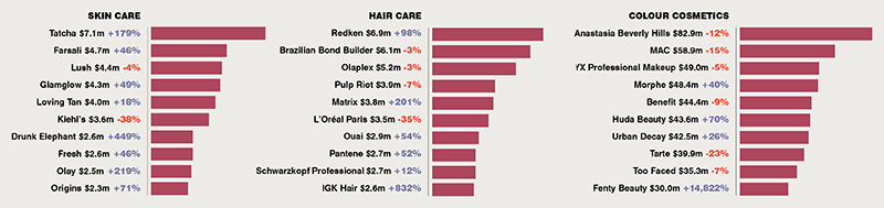 Cosmetics Business reveals the 5 biggest trends in beauty advertising 