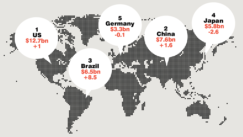 Cosmetics Business reveals the 5 biggest trends in hair care