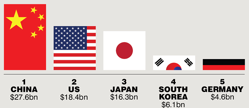 Source: Euromonitor International