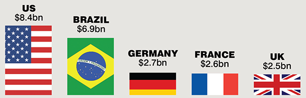 Source: Euromonitor International