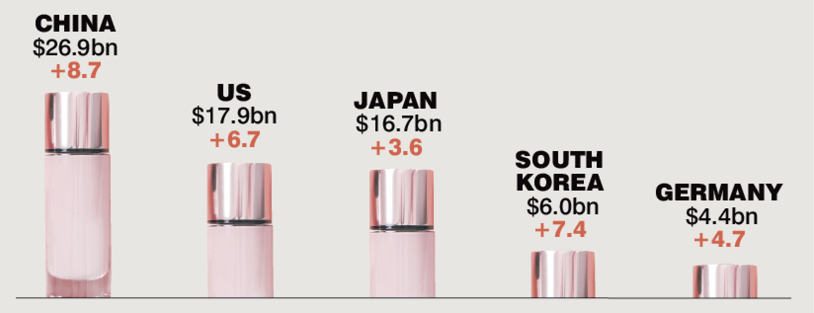 Source: Euromonitor International