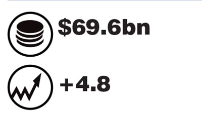 Total colour cosmetics market. Source: Euromonitor International