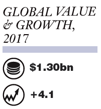 Sales through health and beauty<br> specialist retailers only.<br> Source: Euromonitor International