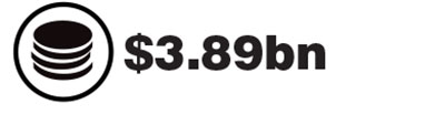 Source: Analytical Research Cognizance