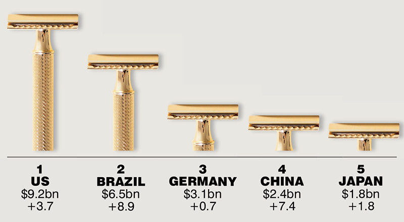 Source: Euromonitor International
