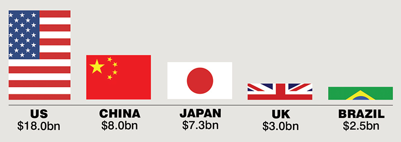 Source: Euromonitor International