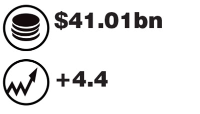 Source: Euromonitor International