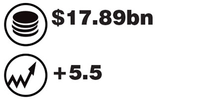 Source: Euromonitor International