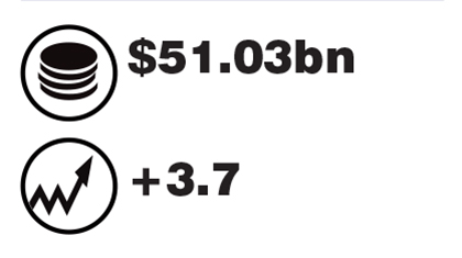 Total fragrances market. Source: Euromonitor International