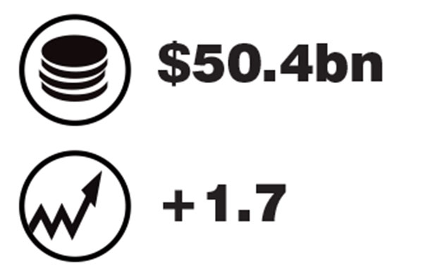 Source: Euromonitor International