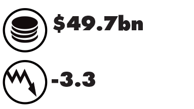Source: Euromonitor International