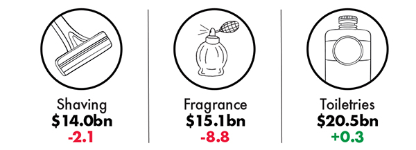 Source: Euromonitor International