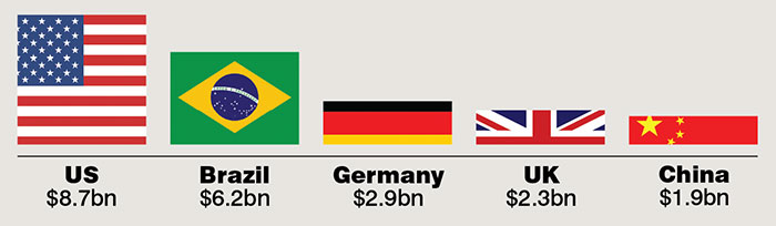 Source: Euromonitor International