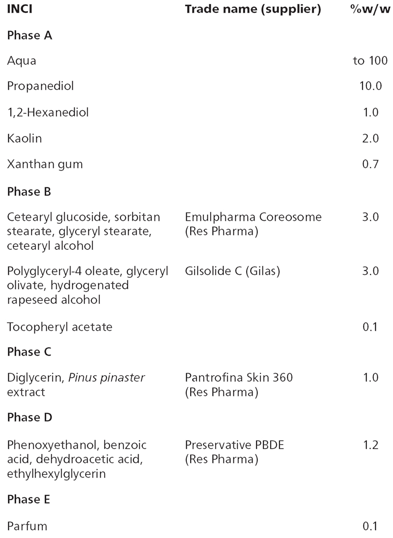 Creating an 'epic dermis': 4 novel facial skin care formulations 