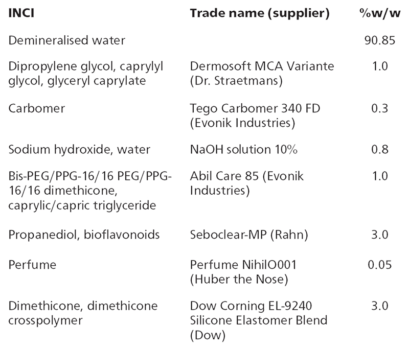 Creating an 'epic dermis': 4 novel facial skin care formulations 