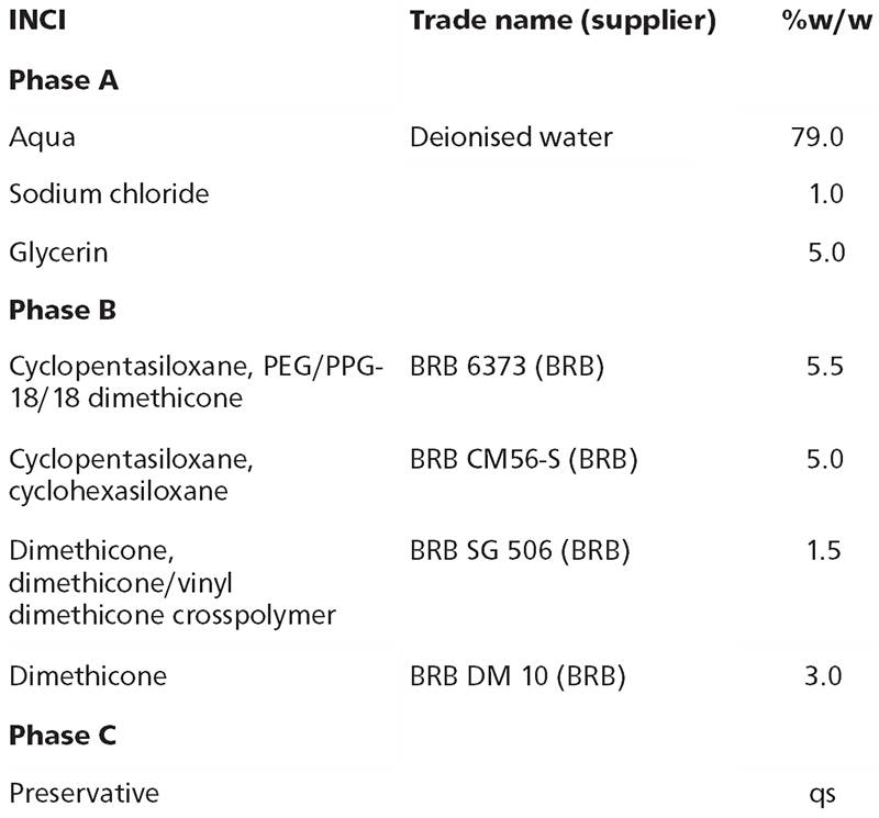 Creating an 'epic dermis': 4 novel facial skin care formulations 