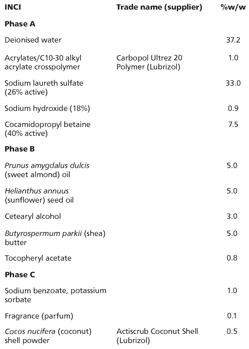 Creating an 'epic dermis': 4 novel facial skin care formulations 