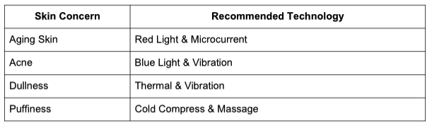 Enhancing skincare efficacy with advanced delivery systems