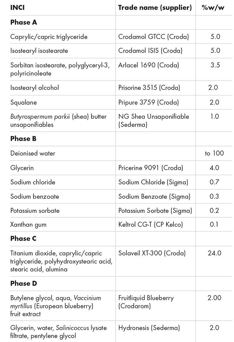 Four active formulations for sunscreen and anti-ageing