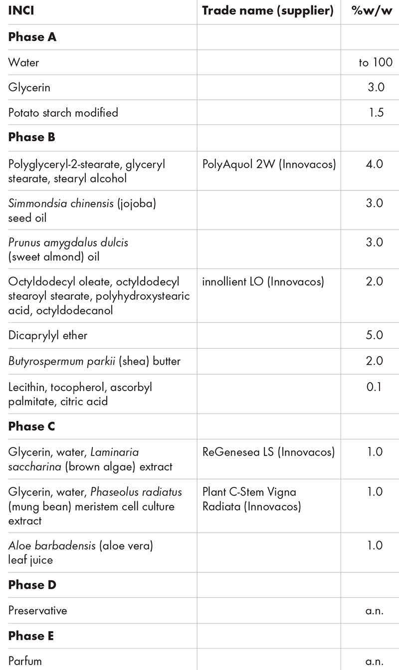 Four active formulations for sunscreen and anti-ageing