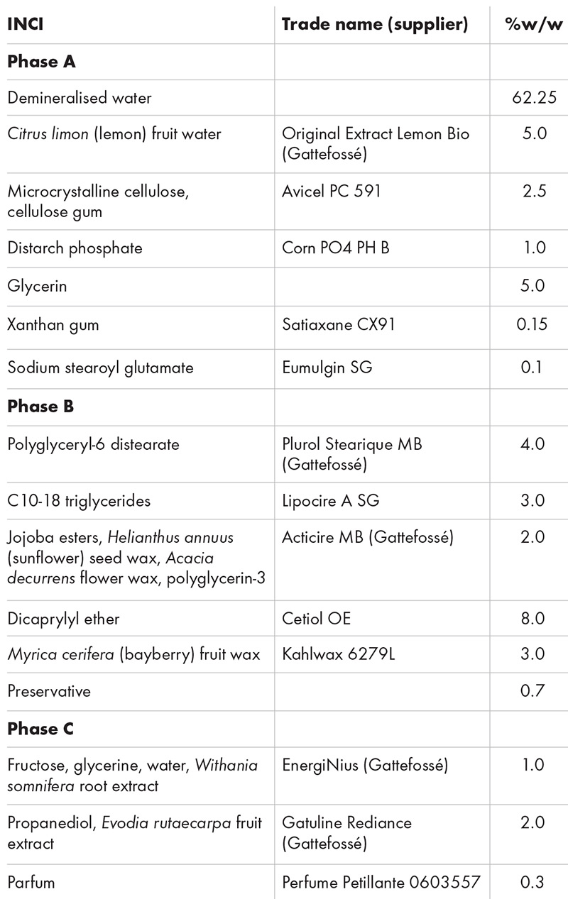 Four formulations for skin detox