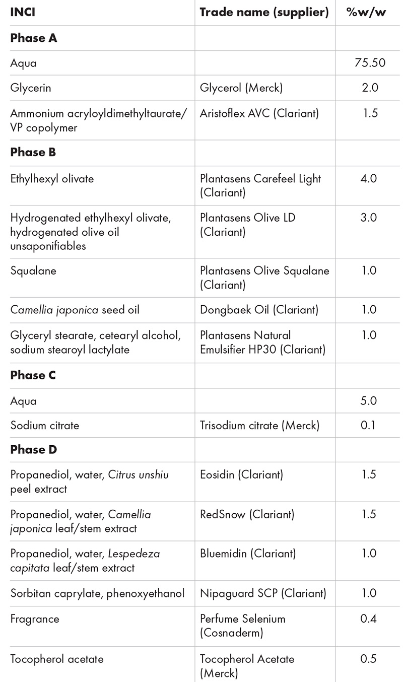 Four formulations for skin detox