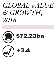 Source: Euromonitor International