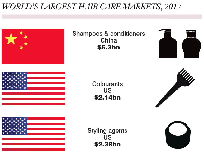 Estimated as of November 2016. Source: Mintel