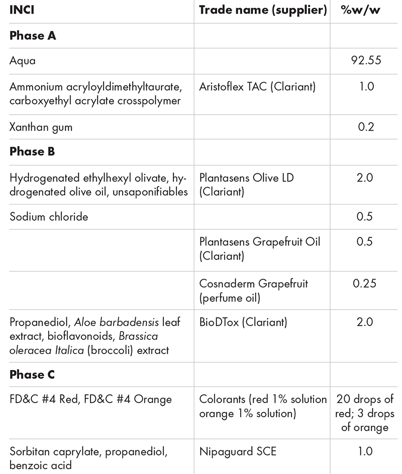 How to formulate with skin care's most exciting new actives