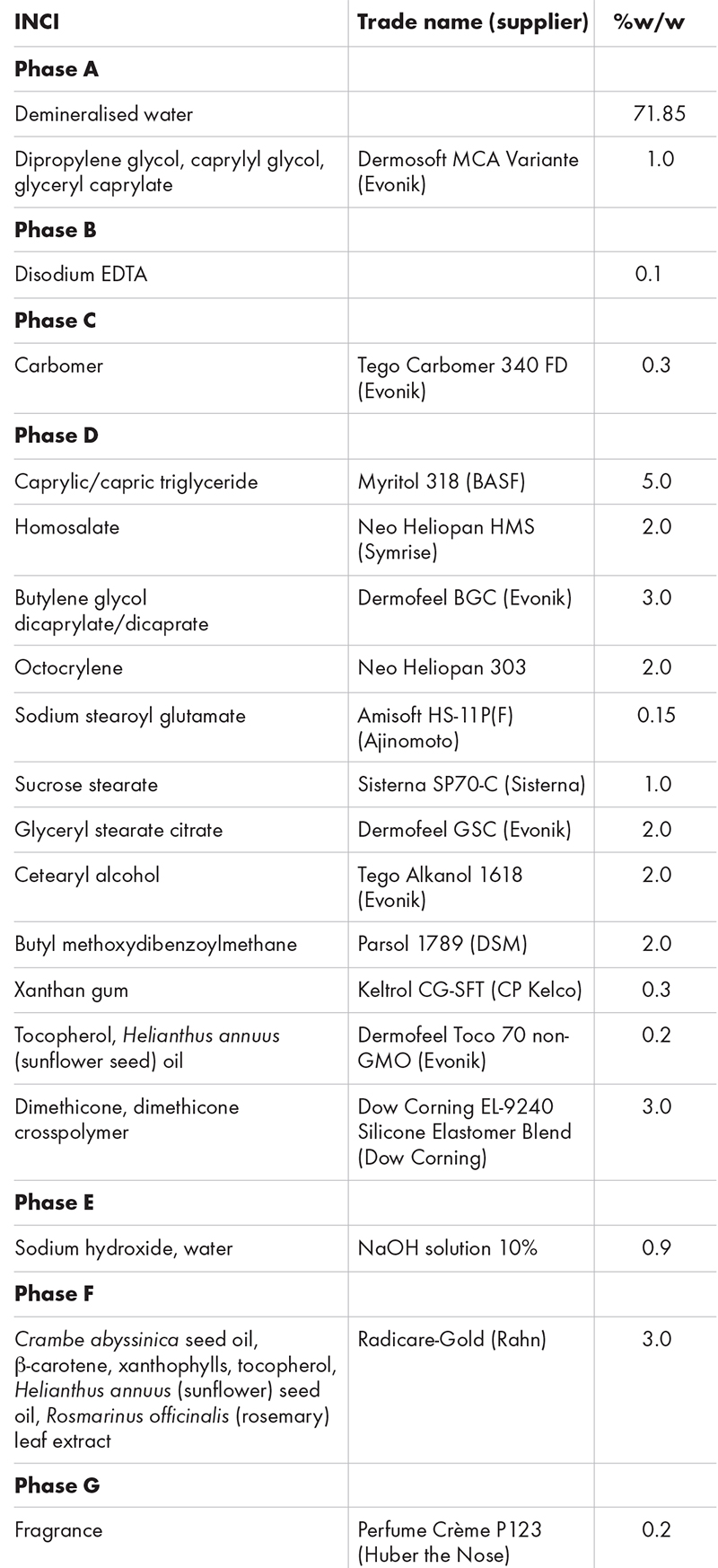 How to formulate with skin care's most exciting new actives