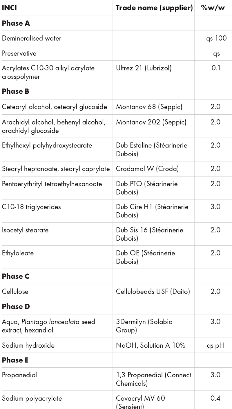 How to formulate with skin care's most exciting new actives