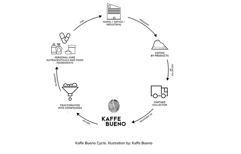 KAFFOIL - The New Argan Oil: Why the Beauty Industry Needs a New ‘Liquid Gold’